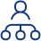 Work Organization