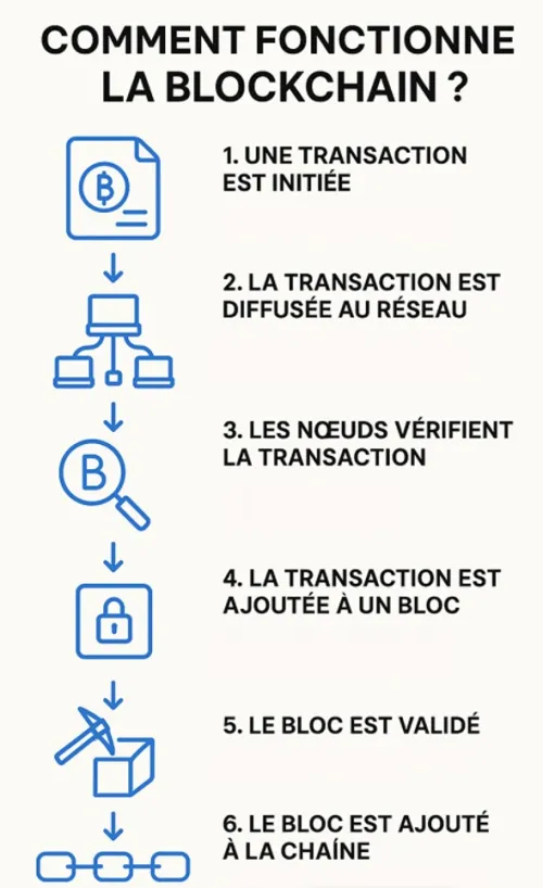 cryptomonnaie blockchain cryptomonnaie blockchain