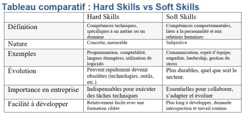 soft skills vs hard skills
