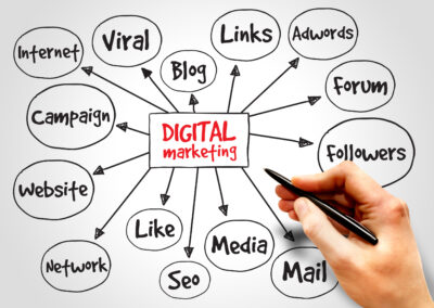 msc marketing digital